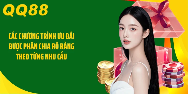 Các chương trình ưu đãi được phân chia rõ ràng theo từng nhu cầu